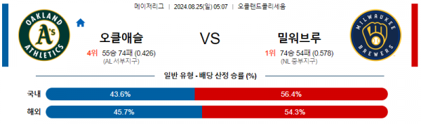 8월25일 0507 MLB 오클랜드 밀워키 해외야구분석 스포츠분석