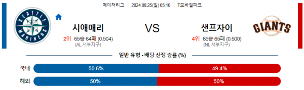 8월25일 0510 MLB 시애틀 샌프란시스코 해외야구분석 스포츠분석