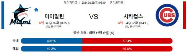 8월25일 0510 MLB 마이애미 시카고컵스 해외야구분석 스포츠분석