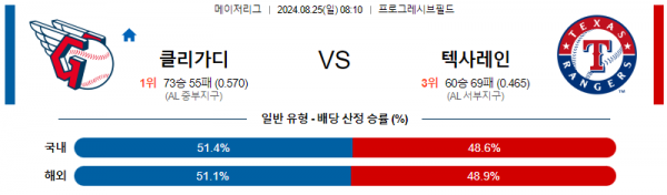 8월25일 0810 MLB 클리블랜드 텍사스 해외야구분석 스포츠분석