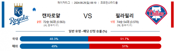 8월25일 0810 MLB 캔자스시티 필라델피아 해외야구분석 스포츠분석