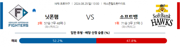 8월 25일 1300 NPB 니혼햄 소프트뱅크 한일야구분석 스포츠분석