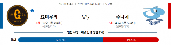 8월 25일 1400 NPB 요미우리 주니치 한일야구분석 스포츠분석