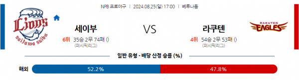 8월 25일 1700 NPB 세이부 라쿠텐 한일야구분석 스포츠분석