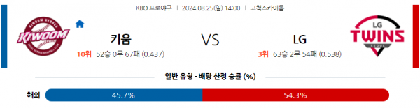 8월 25일 1400 KBO 키움 LG 한일야구분석 스포츠분석