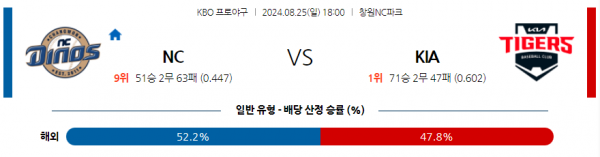 8월 25일 1800 KBO NC KIA 한일야구분석 스포츠분석