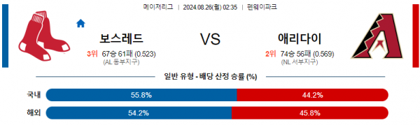 8월26일 0235 MLB 보스턴 애리조나 해외야구분석 스포츠분석