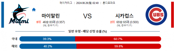 8월26일 0240 MLB 마이애미 시카고컵스 해외야구분석 스포츠분석