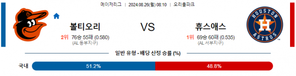 8월26일 0810 MLB 볼티모어 휴스턴 해외야구분석 스포츠분석