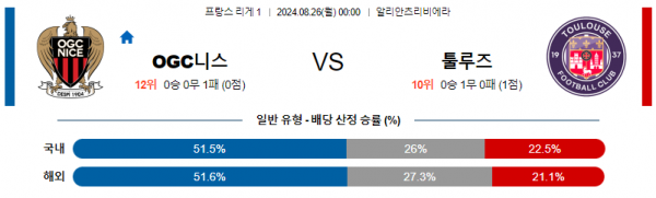 8월26일 리게1 니스 툴루즈 해외축구분석 스포츠분석