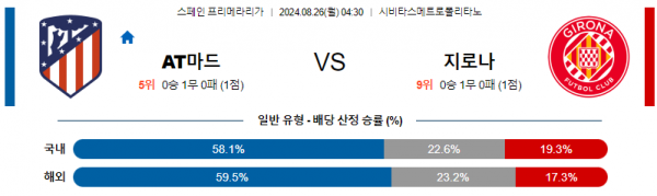 8월26일 프리메라리가 아틀레티코 지로나 해외축구분석 스포츠분석