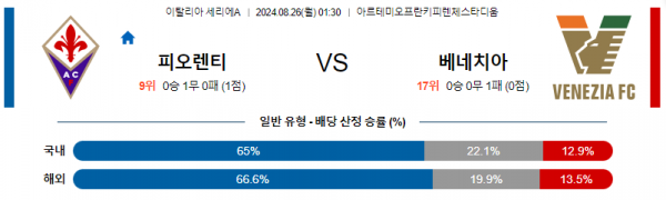 8월26일 세리메A 피오렌티나 베네치아 해외축구분석 스포츠분석