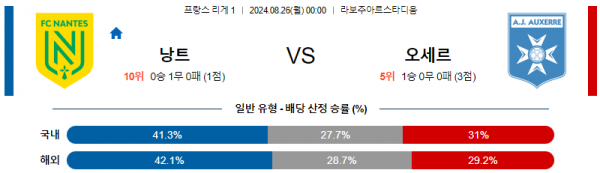 8월26일 리게1 낭트 오세르 해외축구분석 스포츠분석