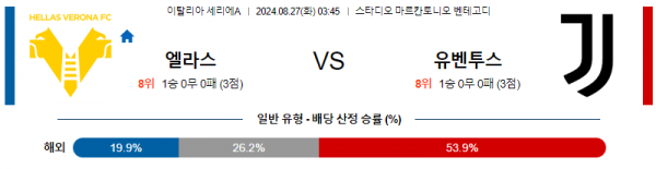 8월27일 세리에A 베로나 유벤투스 해외축구분석 스포츠분석