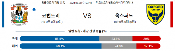 8월28일 잉글랜드케피탈원컵 코번트리시티 옥스포드유나이티드 해외축구분석  스포츠분석