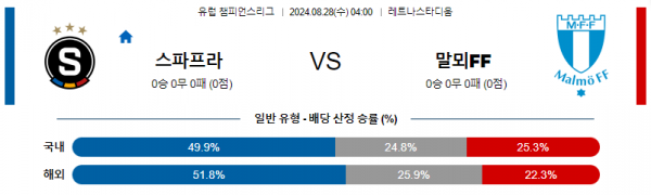 8월28일 유럽챔피언스리그 스파르타 말뫼 해외축구분석 스포츠분석