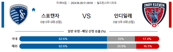 8월28일 미국FA컵 인디일레븐 하이덴하임 해외축구분석 스포츠분석