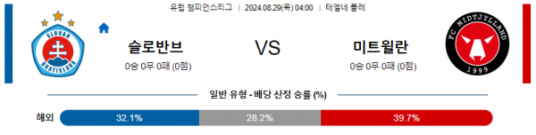 8월29일 유럽챔피언스리그 슬로반 미트윌란 해외축구분석 스포츠분석