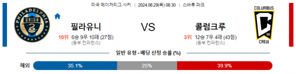 8월29일 메이저리그사커 필라델피아 콜럼버스 해외축구분석 스포츠분석