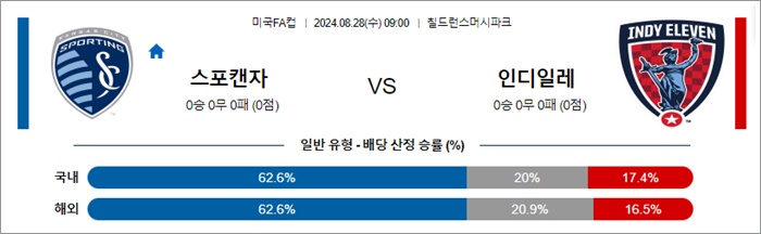 8월 28일 미국FA컵 스포캔자 인디일레