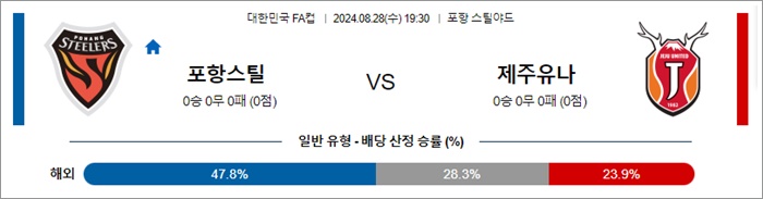 8월 28일 한국FA컵 2경기