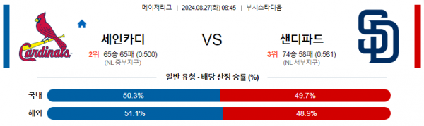 8월27일 0845 MLB 세인트루이스 샌디에고 해외야구분석 스포츠분석