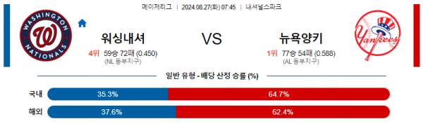 8월27일 0745 MLB 워싱턴 뉴욕양키스 해외야구분석  스포츠분석