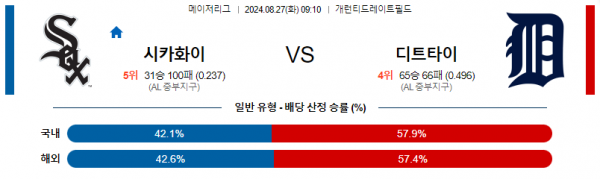 8월27일 0910 MLB 시카고화이트삭스 디트로이트 해외야구분석 스포츠분석