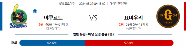 8월 27일 1800 NPB 야쿠르트 요미우리 한일야구분석 스포츠분석