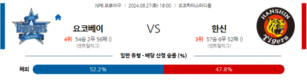 8월 27일 1800 NPB 요코하마 한신 한일야구분석 스포츠분석