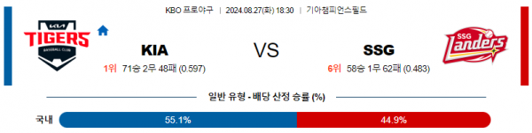 8월 27일 1830 KBO KIA SSG 한일야구분석 스포츠분석