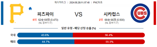 8월28일 0740 MLB 피츠버그 시카고컵스 해외야구분석 스포츠분석