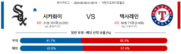 8월28일 0910 MLB 시카고화이트삭스 텍사스 해외야구분석 스포츠분석