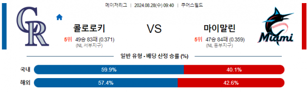 8월28일 0940 MLB 콜로라도 마이애미 해외야구분석 스포츠분석