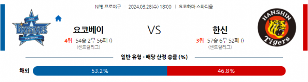 8월 28일 1800 NPB 요코하마 힌신 한일야구분석 스포츠분석