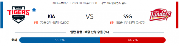 8월 28일 1830 KBO KIA SSG 한일야구분석 스포츠분석