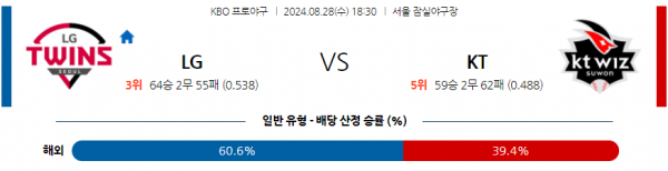 8월 28일  1830 KBO LG KT 한일야구분석 스포츠분석