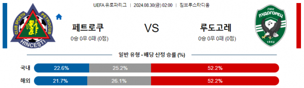 8월30일 유로파리그 페트로쿠브 루도고레츠 해외축구분석 스포츠분석