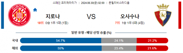 8월30일 프리메라리가 지로나 오사수나 해외축구분석 스포츠분석