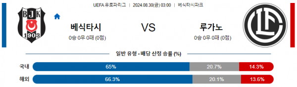 8월30일 유로파리그 베식타시 루가노 해외축구분석 스포츠분석