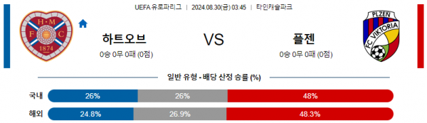 8월30일 유로파리그 하트오브미들로시언 빅토리아플젠 해외축구분석 스포츠분석