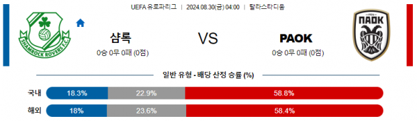 8월30일 유로파리그 샴록로버스 PAOK 해외축구분석 스포츠분석