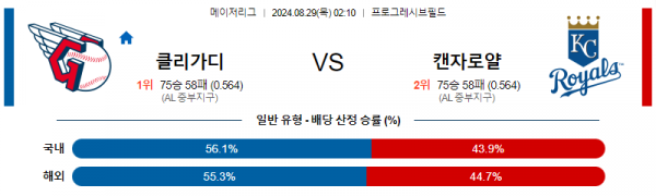 8월29일 0210 MLB 클리블랜드 캔자스시티 해외야구분석 스포츠분석