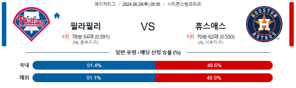 8월29일 0505 MLB 필라델피아 휴스턴 해외야구분석 스포츠분석