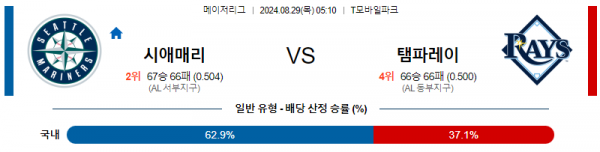 8월29일 0510 MLB 시애틀 템파베이 해외야구분석 스포츠분석