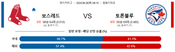 8월29일 0810 MLB 보스턴 토론토 해외야구분석 스포츠분석