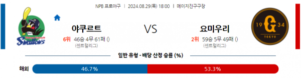 8월 29일 1800 NPB 야쿠르트 요미우리 한일야구분석 스포츠분석