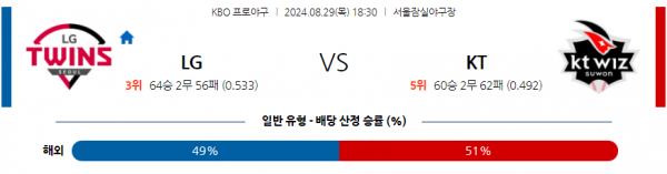 8월 29일 1830 KBO LG KT 한일야구분석 스포츠분석