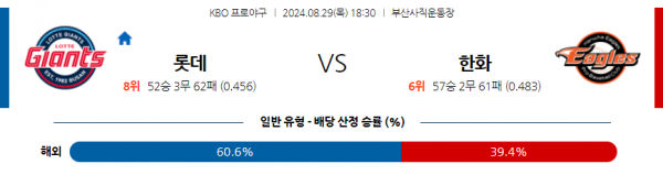 8월 29일 1830 KBO 롯데 한화 한일야구분석 스포츠분석