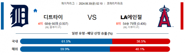 8월30일 0210 MLB 디트로이트 LA에인절스 해외야구분석 스포츠분석